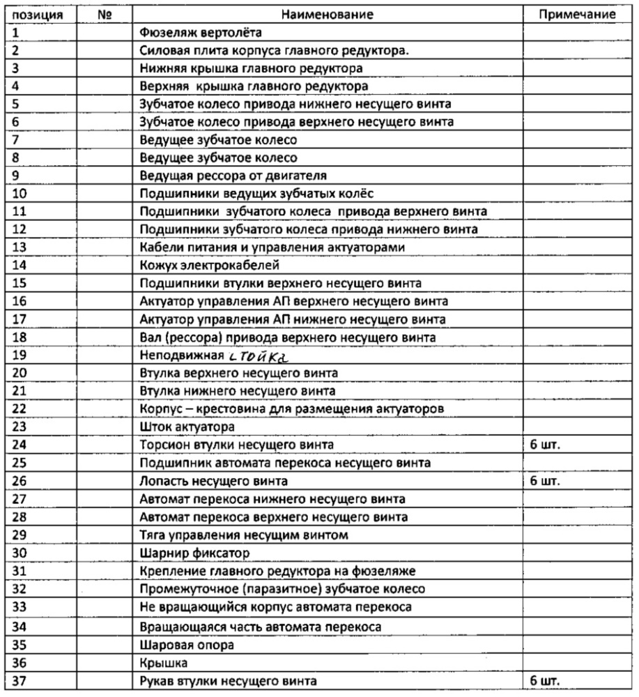 Узел крепления, привода и управления лопастями соосного вертолёта (патент 2630269)