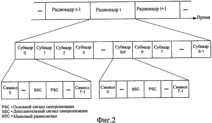 Поиск сот с помощью маяковых радиосигналов в системе беспроводной связи (патент 2427970)