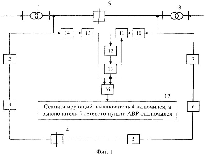 Способ контроля восстановления нормальной схемы электоснабжения кольцевой сети делительной автоматикой (патент 2536808)