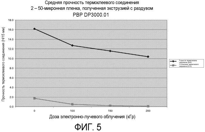 Пленки на основе сшитых полимеров и изготовленные из них изделия (патент 2520209)