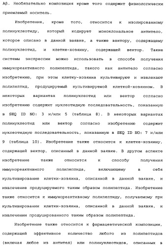 Способы лечения болезни альцгеймера с использованием антител, направленных против пептида амилоида-бета, и их композиций (патент 2353389)