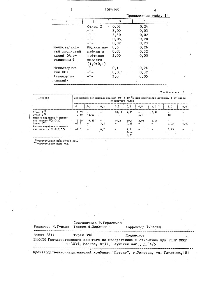 Способ получения калийных удобрений (патент 1594160)