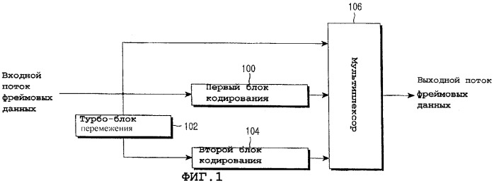 Способ и устройство для взвешенного недвоичного кодирования с повторением и накоплением и пространственно-временного кодирования (патент 2262192)