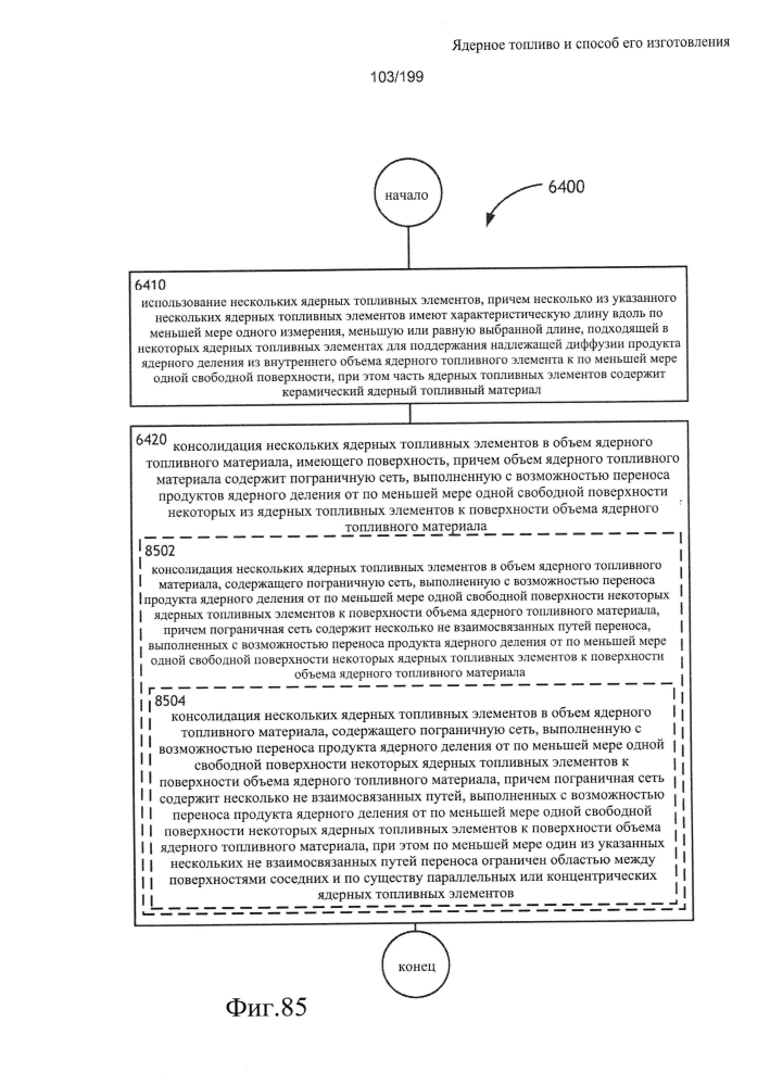 Ядерное топливо и способ его изготовления (патент 2601866)