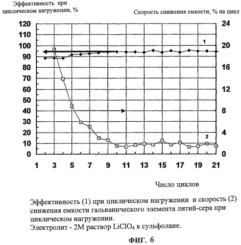Электролит и химический источник электрической энергии (патент 2402840)