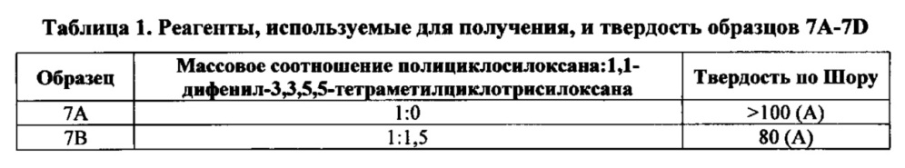 Сшитый силиконовый полимер и способ его получения (патент 2630218)