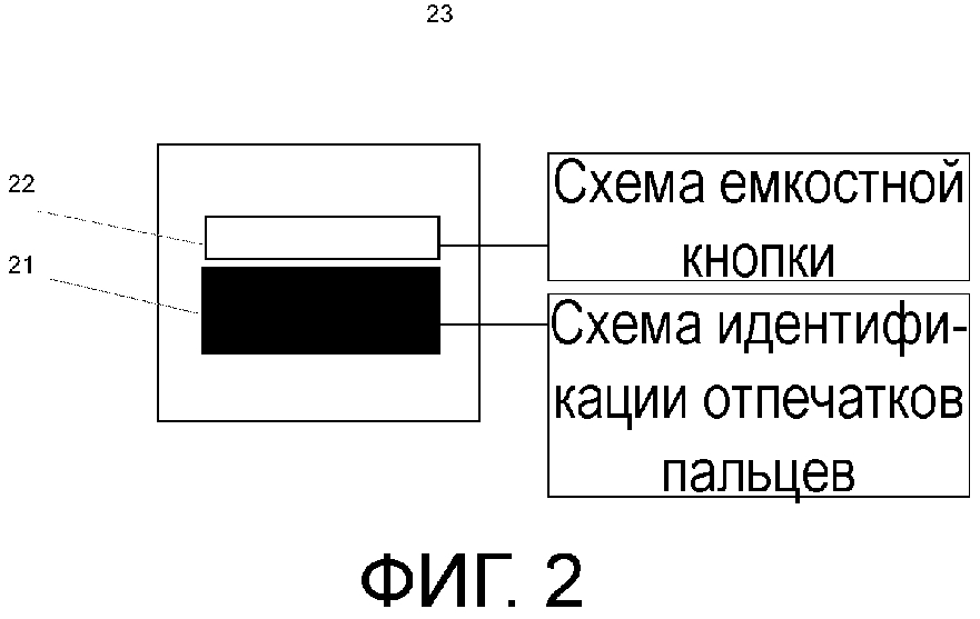 Способ и устройство для реализации воспринимающей касание кнопки и идентификации отпечатков пальцев и оконечное устройство (патент 2636104)