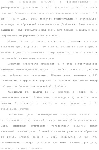 Слитые белки альбумина (патент 2369404)