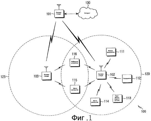 Сеть беспроводной связи с несколькими несущими и гибким многократным использованием дробной частоты (патент 2366089)