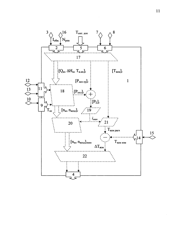 Способ управления системой охлаждения маслонаполненного силового трансформатора (патент 2647359)