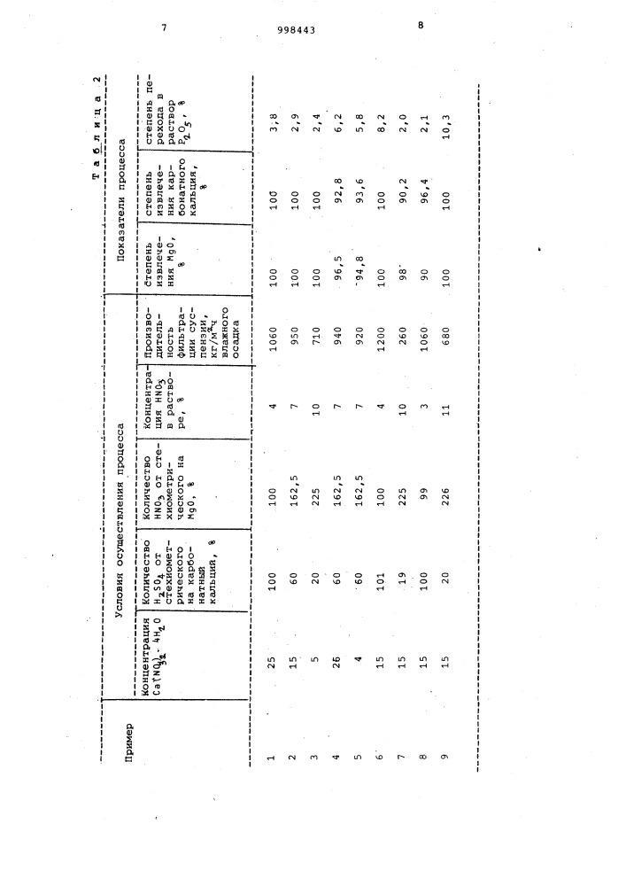 Способ обогащения природных фосфатов (патент 998443)