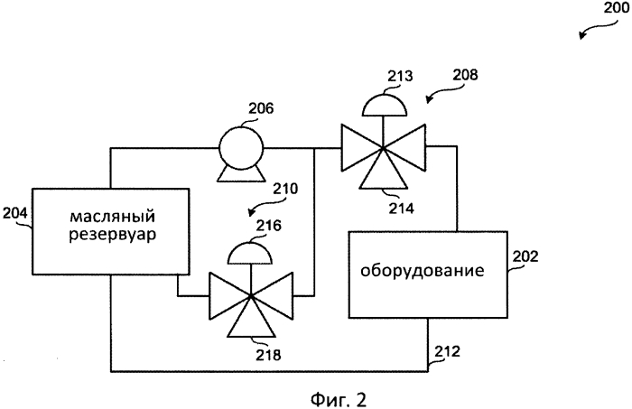 Способ и оборудование для удаления текучей среды из клапанов текучей среды (патент 2576757)