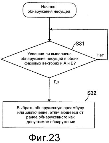 Устройство связи, способ связи и интегральная схема (патент 2536372)
