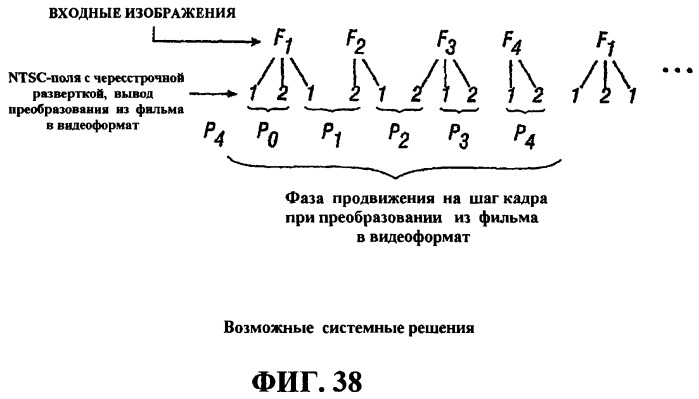 Методики масштабируемости на основе информации содержимого (патент 2378790)