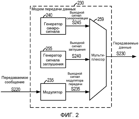 Система и способ для внутриполосного модема для передачи данных по сетям цифровой беспроводной связи (патент 2477931)