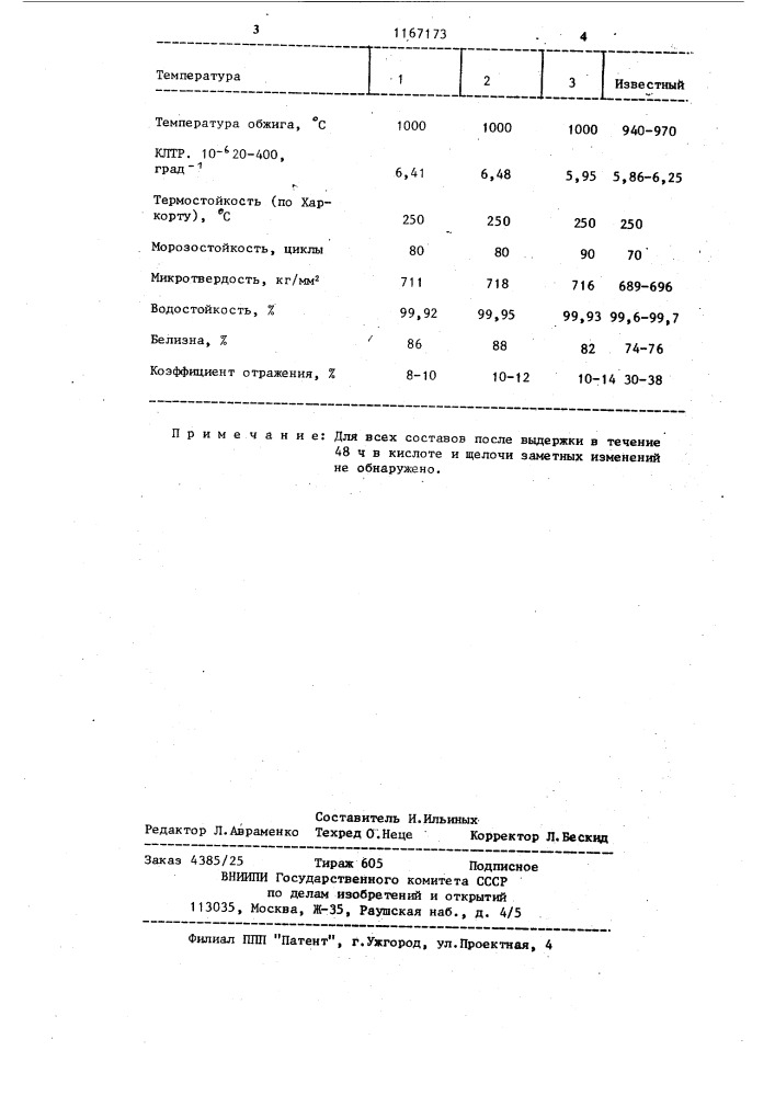 Нефриттованная глазурь (патент 1167173)