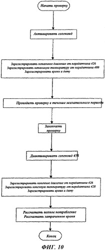 Система и способ измерения расхода текучей среды, используемой для управления процессом (патент 2430401)