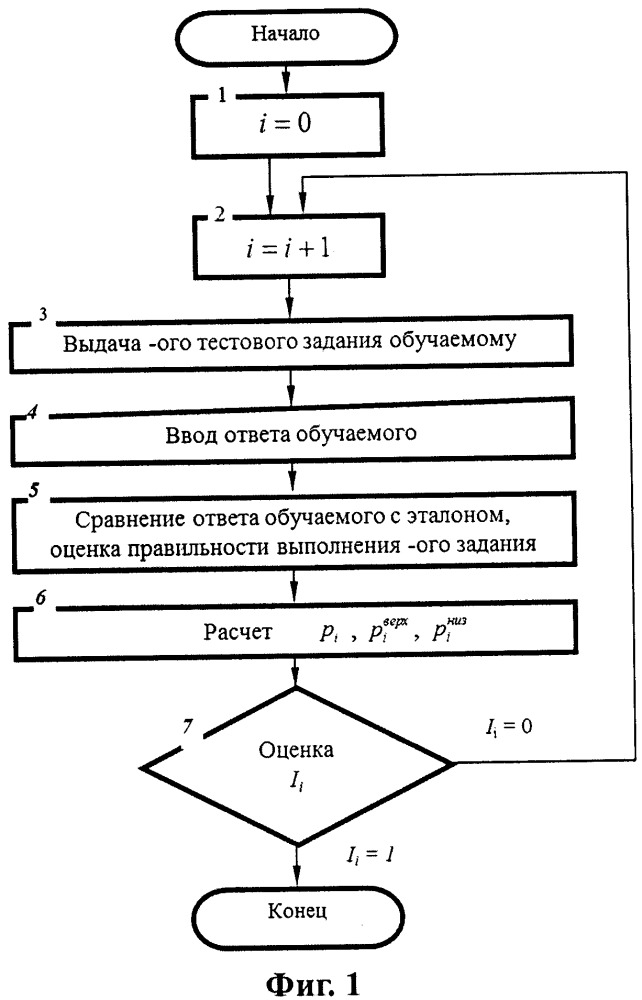 Система критериально-ориентированного тестирования (патент 2649550)