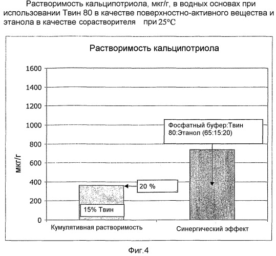 Фармацевтическая композиция, содержащая аналог витамина d и смесь сорастворитель - поверхностно-активное вещество (патент 2500387)