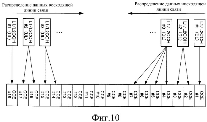 Устройство беспроводной связи и способ расширения ответных сигналов (патент 2529686)