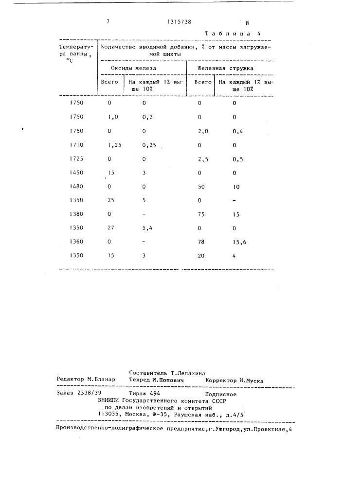 Способ термической переработки твердых отходов (патент 1315738)