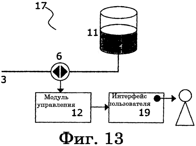 Способ и система розлива напитков (патент 2558340)