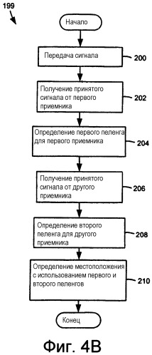 Игровая система, позволяющая определять местоположение игрового устройства в казино (патент 2287185)