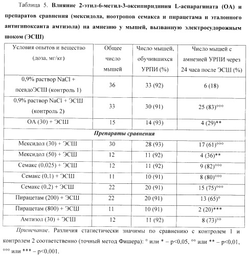 Средство, обладающее актопротекторной, противогипоксической, нейропротекторной, антиамнестической и термопротекторной активностью (патент 2460529)