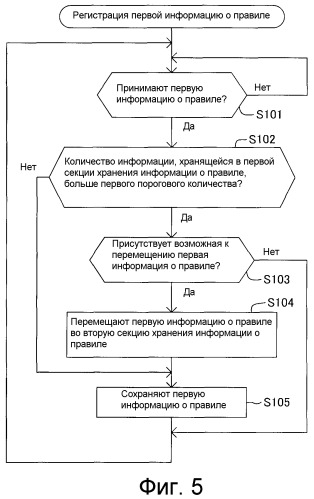 Ретрансляционное устройство (патент 2510581)