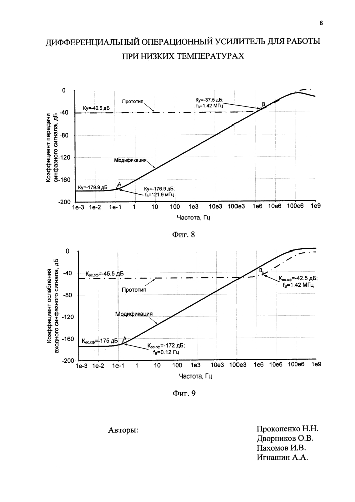 Дифференциальный операционный усилитель для работы при низких температурах (патент 2621286)