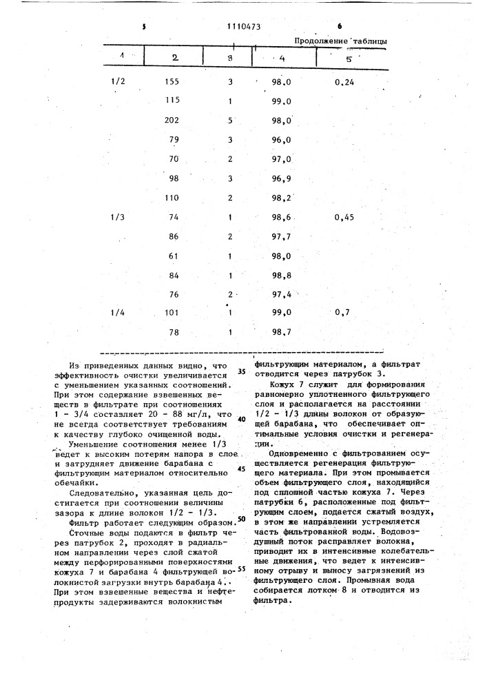 Фильтр для очистки воды (патент 1110473)