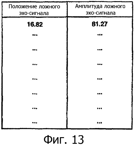 Автоматический накопитель паразитного эхо-сигнала (патент 2394211)