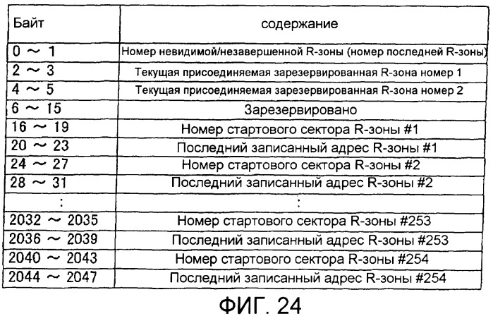 Однократно записываемый носитель информации, способ записи, записывающий аппарат, способ воспроизведения и воспроизводящий аппарат (патент 2343574)