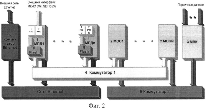 Цифровая вычислительная машина (патент 2547216)