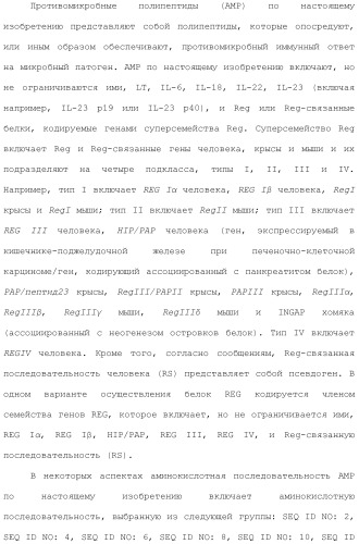 Применение противомикробного полипептида для лечения микробных нарушений (патент 2503460)