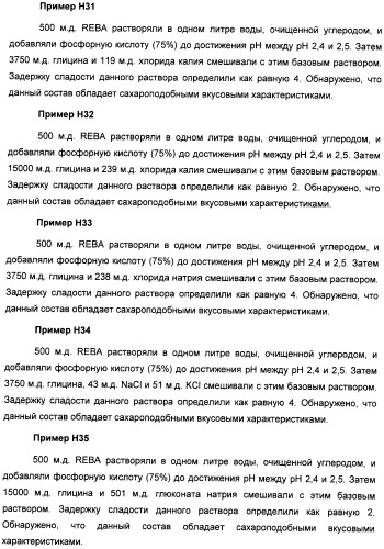 Композиция интенсивного подсластителя с глюкозамином и подслащенные ею композиции (патент 2455854)