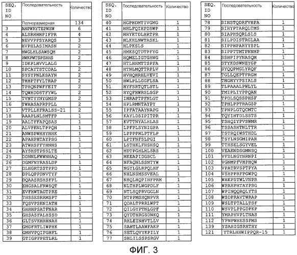 Sparc, связывающийся с scfv (патент 2477728)