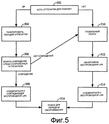 Способ и устройство для поддержки отпечатка беспроводной сети (патент 2392775)