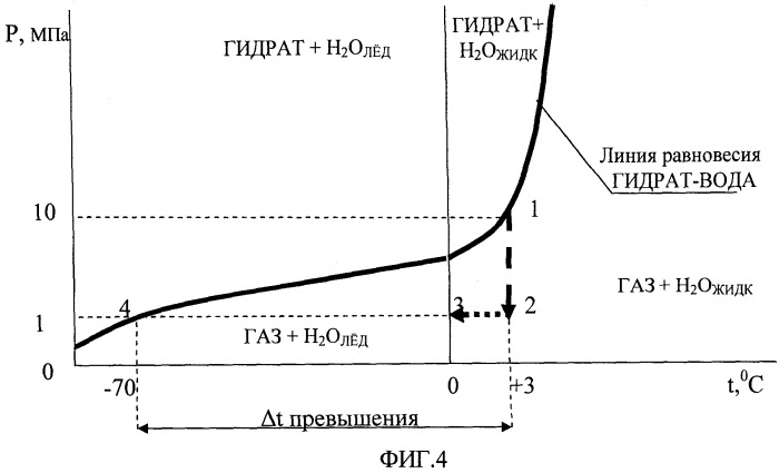 Комплекс для доставки природного газа потребителю (патент 2520220)