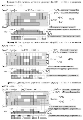 Функциональная структура сумматора f3( cd)max старших условно &quot;k&quot; разрядов параллельно-последовательного умножителя f ( cd), реализующая процедуру &quot;дешифрирования&quot; аргументов слагаемых [1,2sg h1] и [1,2sg h2] в &quot;дополнительном коде ru&quot; посредством арифметических аксиом троичной системы счисления f(+1,0,-1) и логического дифференцирования d1/dn   f1(+  -)d/dn (варианты русской логики) (патент 2476922)