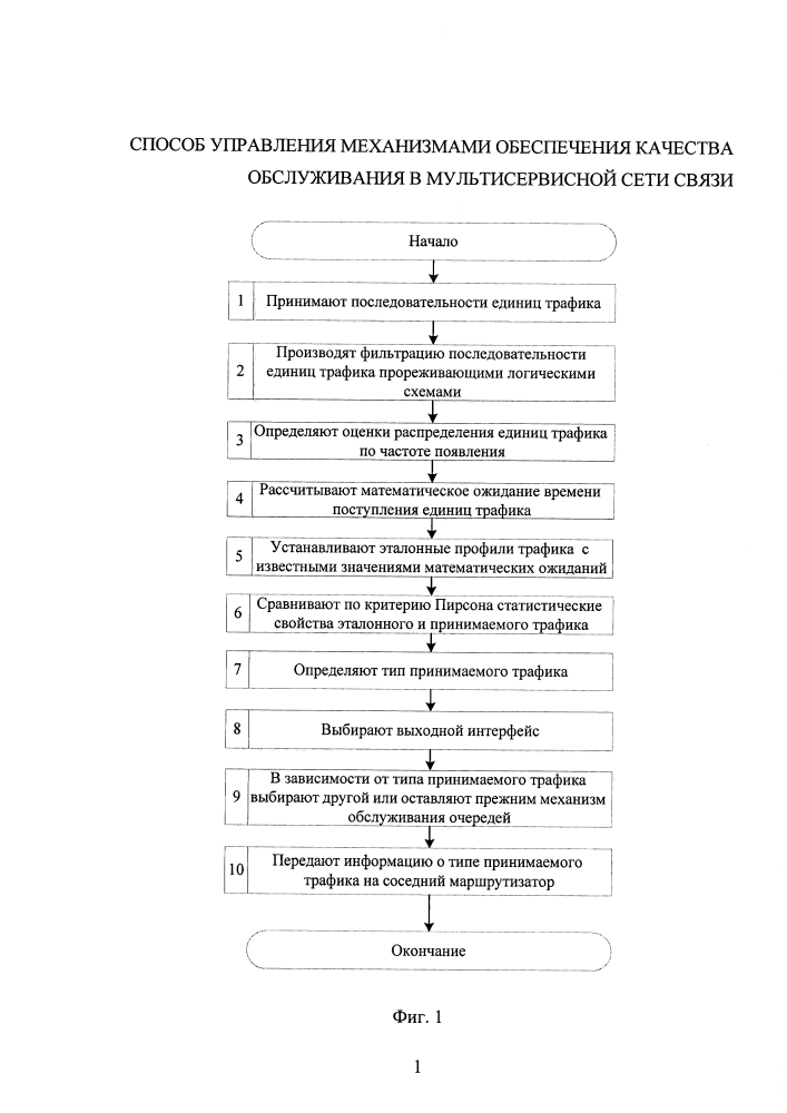 Способ управления механизмами обеспечения качества обслуживания в мультисервисной сети связи (патент 2622632)