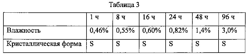 S-кристаллическая форма хлористоводородного ивабрадина, способ ее получения и фармацевтическая композиция на основе этой формы (патент 2658824)