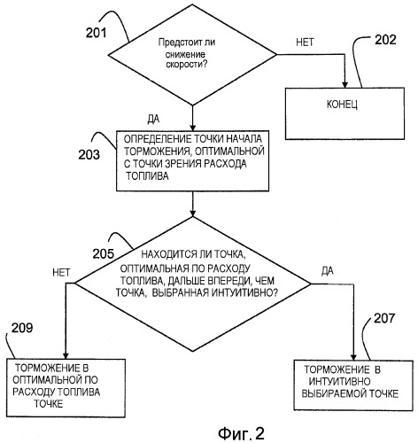 Способ и система автоматизированного управления скоростью транспортных средств (патент 2445217)