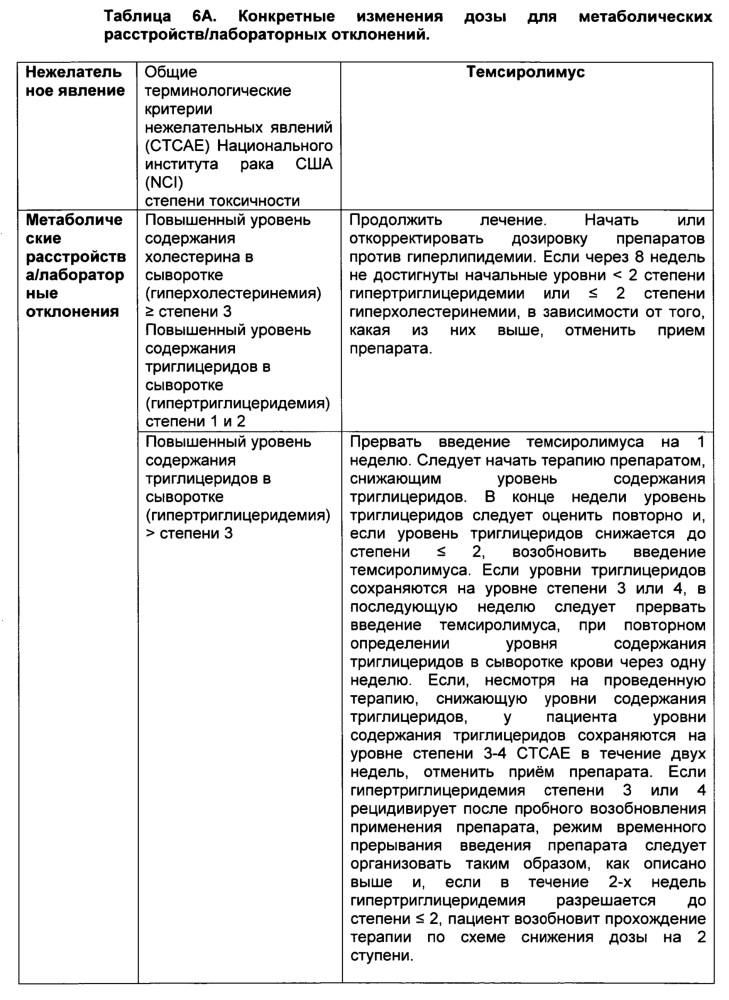 Комбинация инотузумаба озогамицина и торизела для лечения рака (патент 2607594)