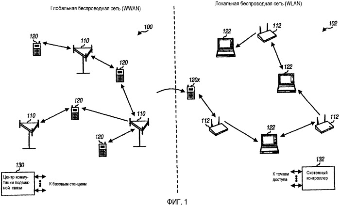 Выбор и подключение системы для wwan и wlan систем (патент 2388182)