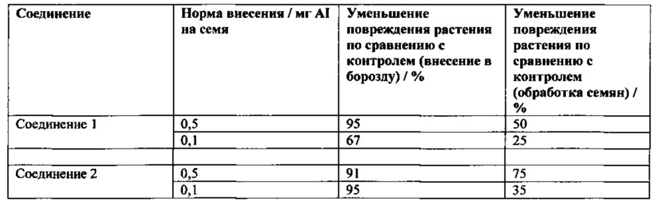 Способы борьбы с почвенными вредителями (патент 2636978)