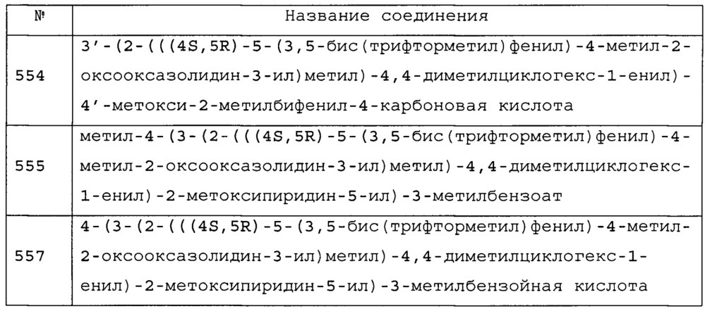 Биарил- или гетероциклические биарилзамещенные производные циклогексена в качестве ингибиторов сетр (патент 2627361)