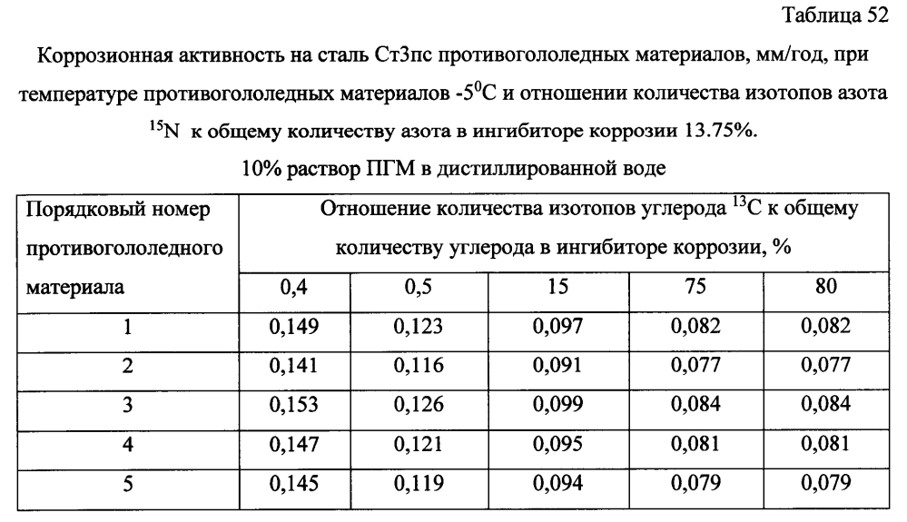 Способ получения твердого противогололедного материала на основе пищевой поваренной соли и кальцинированного хлорида кальция (варианты) (патент 2596783)