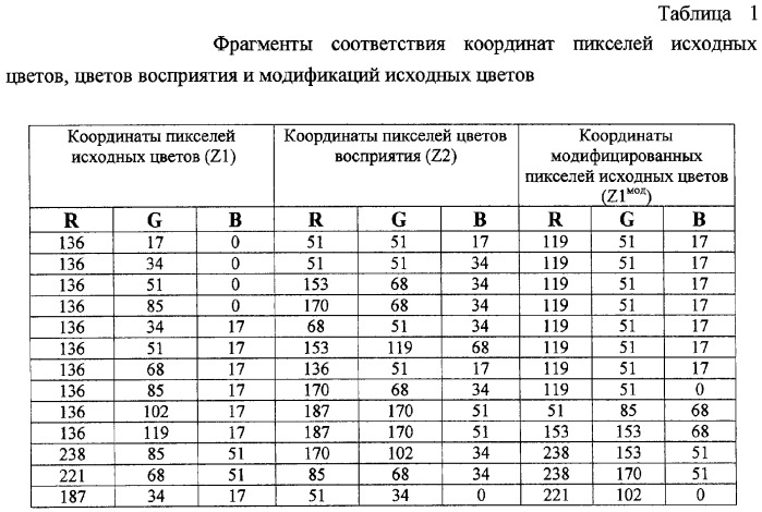 Способ компьютерного распознавания и визуального воспроизведения цветных изображений (патент 2295767)