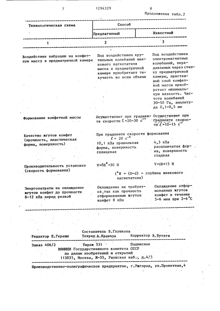 Способ формования конфетных масс (патент 1294329)